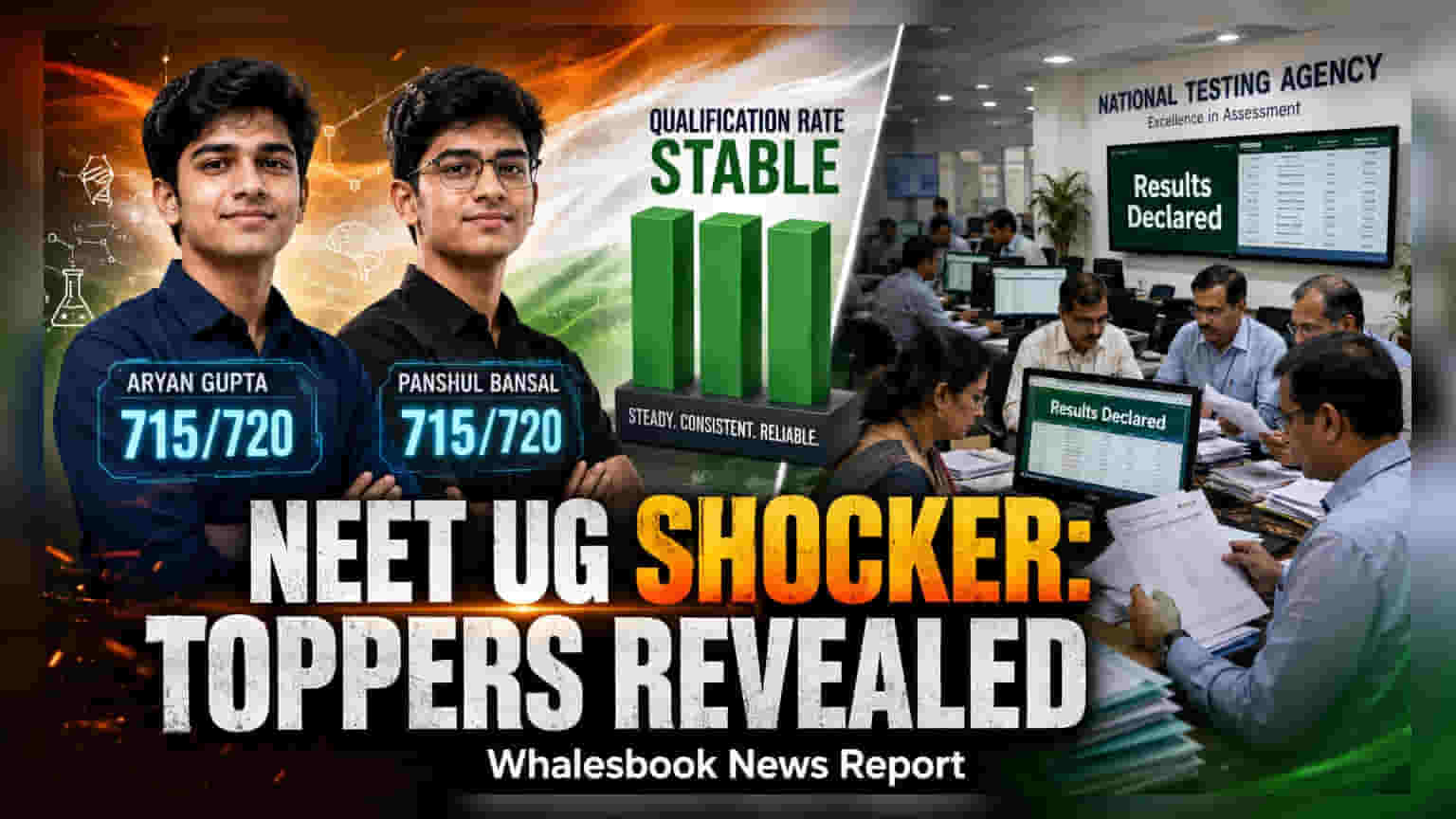 NEET UG 2026 Results Announced; 11.21 Lakh Students Qualify