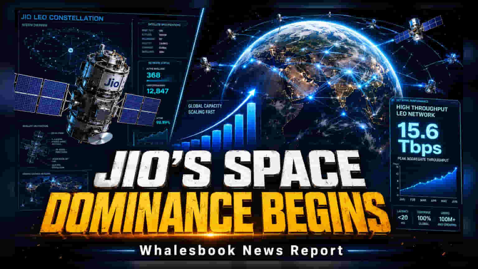 Jio का 1,600 सैटेलाइट प्लान: IN-SPACe से मिली तकनीकी मंजूरी!
