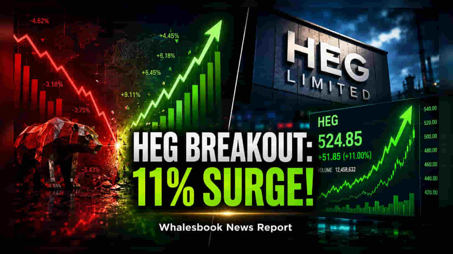 HEG షేర్ దూకుడు: ఈ వారం **11%** ర్యాలీ! కారణాలు ఇవే..