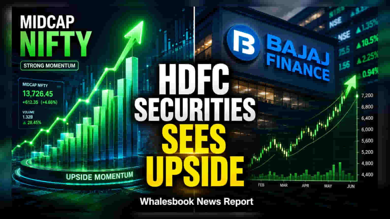Bajaj Finance, MidCap Nifty: డెరివేటివ్స్లో పెరుగుతున్న ఆసక్తి.. ఇన్వెస్టర్లకు శుభవార్త?