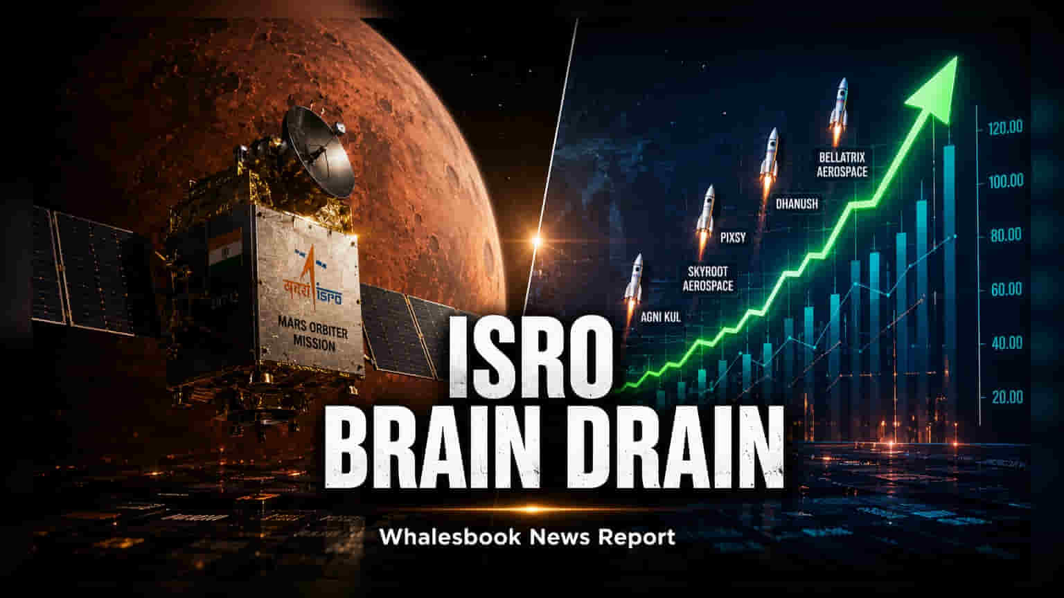 Over 100 ISRO Scientists Resign Amid Private Space Sector Rise