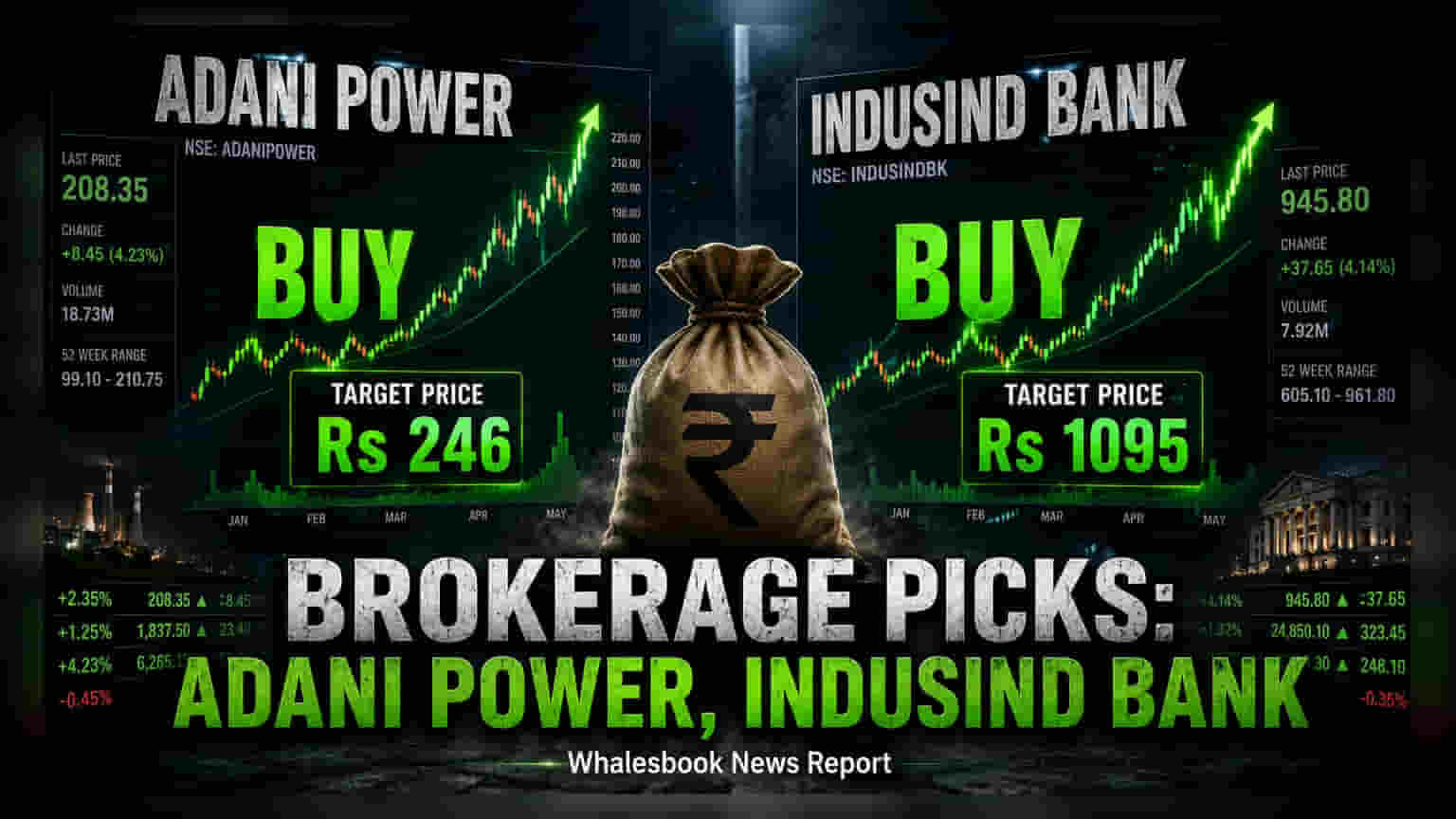 Adani Power और IndusInd Bank पर ब्रोकरेज की नजर: जानें अगले एक महीने का आउटलुक