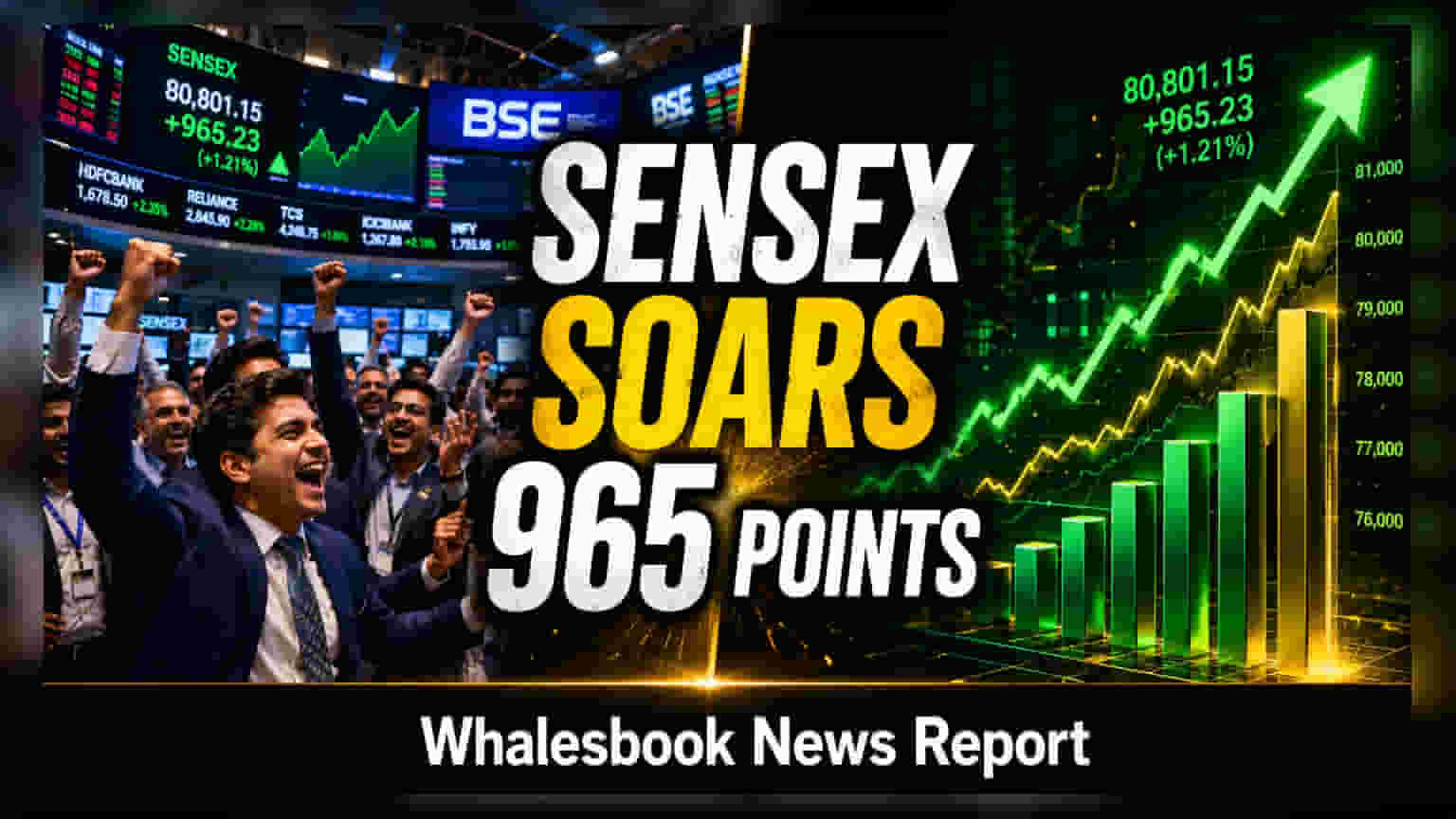 Sensex Jumps 965 Points as Large-Cap Stocks Lead Rally