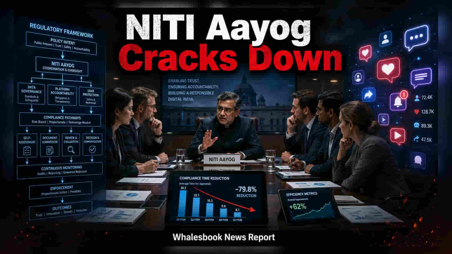 NITI Aayog Reviews Tech Content Takedown Rules