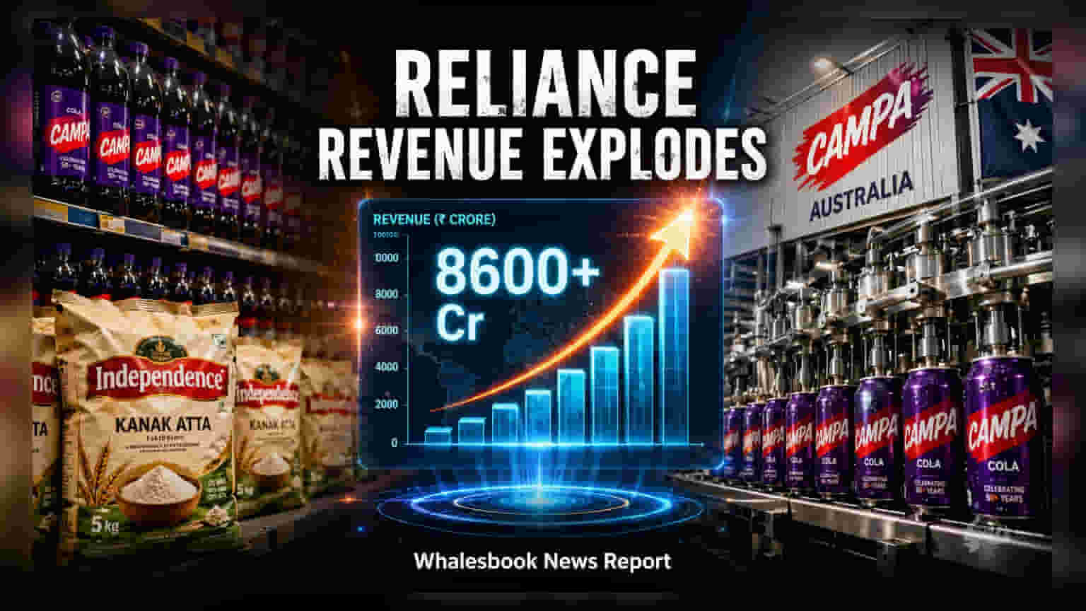 Reliance Consumer Products: निवेशकों को बड़ी खुशखबरी! Q1 में ₹8,600 करोड़ पार हुई कमाई, कंपनी की यह रणनीति हुई कामयाब