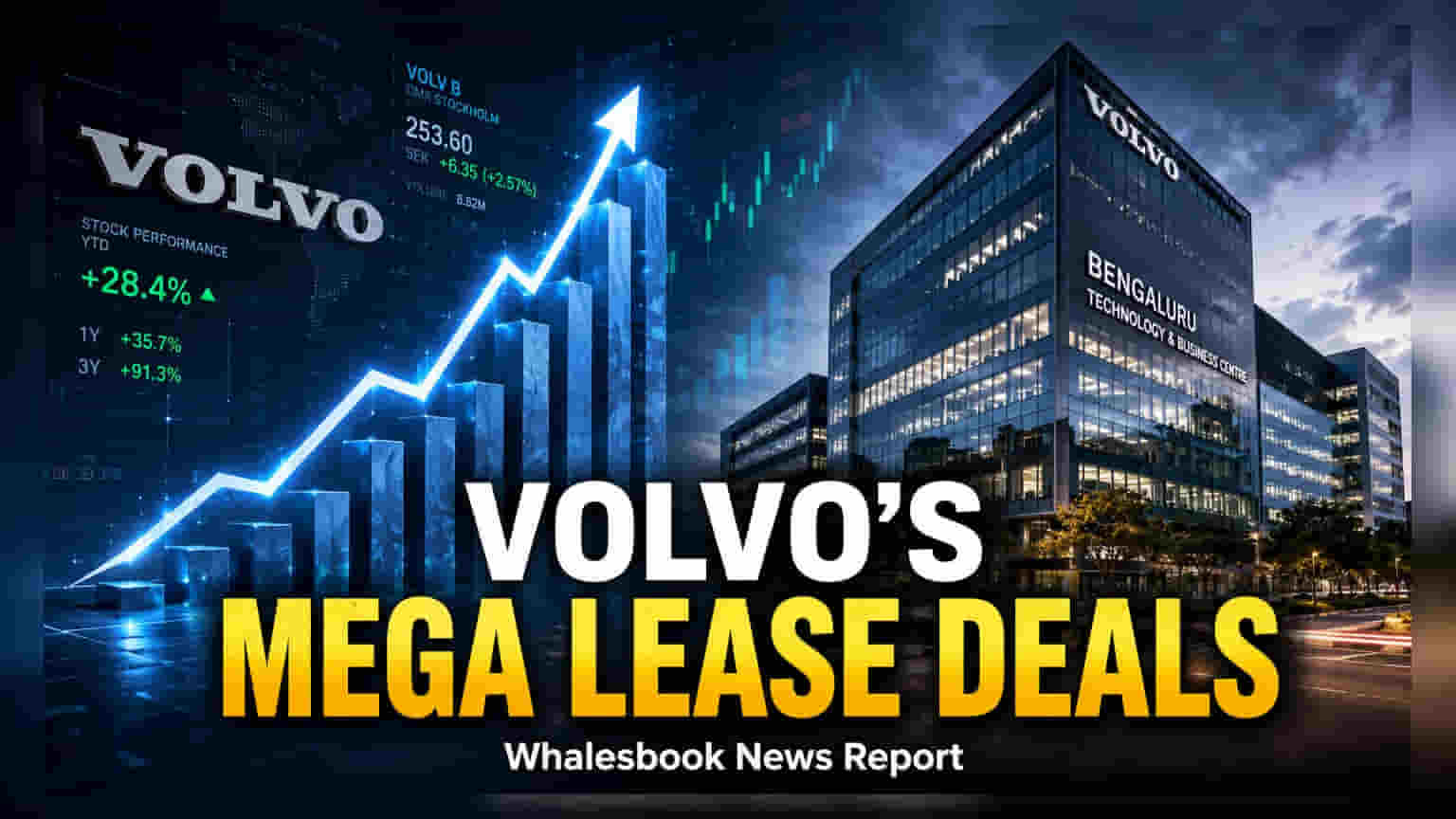 Volvo Group Leases 600,000 Sq Ft Office Space in Bengaluru