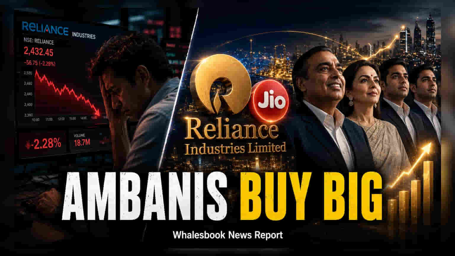 Reliance Promoters Raise Stake to 50.48% in June Quarter