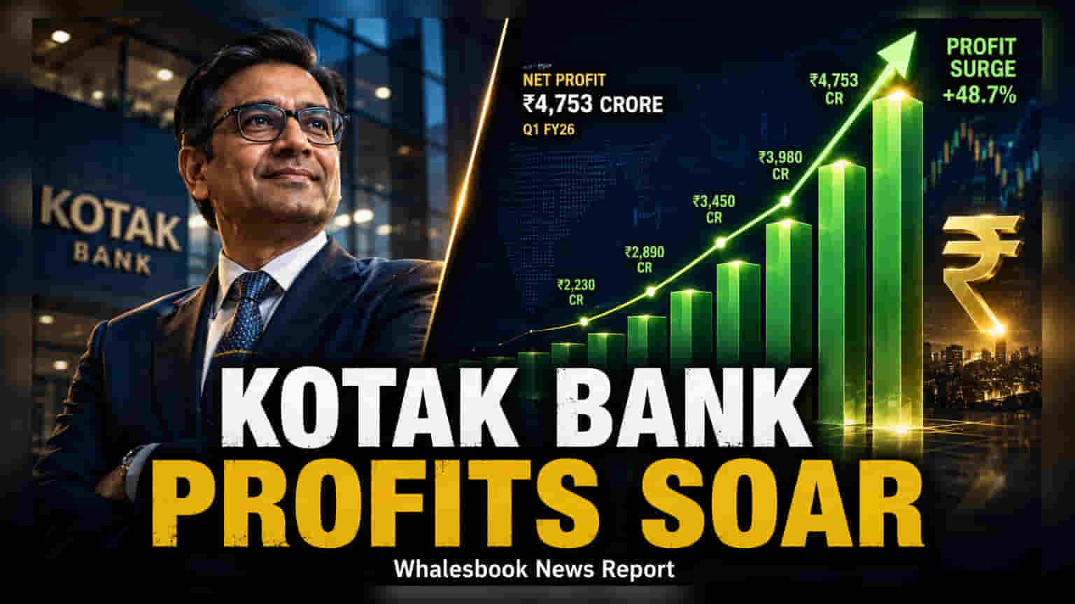 Kotak Mahindra Bank Q1 Profit Jumps 25.6% To ₹4,123 Crore