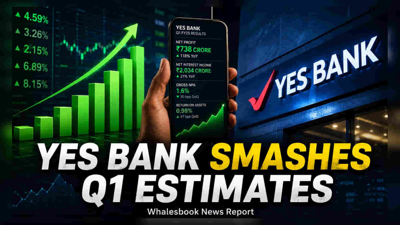Yes Bank Q1 Profit: ఇన్వెస్టర్లకు పండగే! లాభాల్లో **34%** జంప్, ఆస్తుల నాణ్యతలోనూ మెరుగుదల