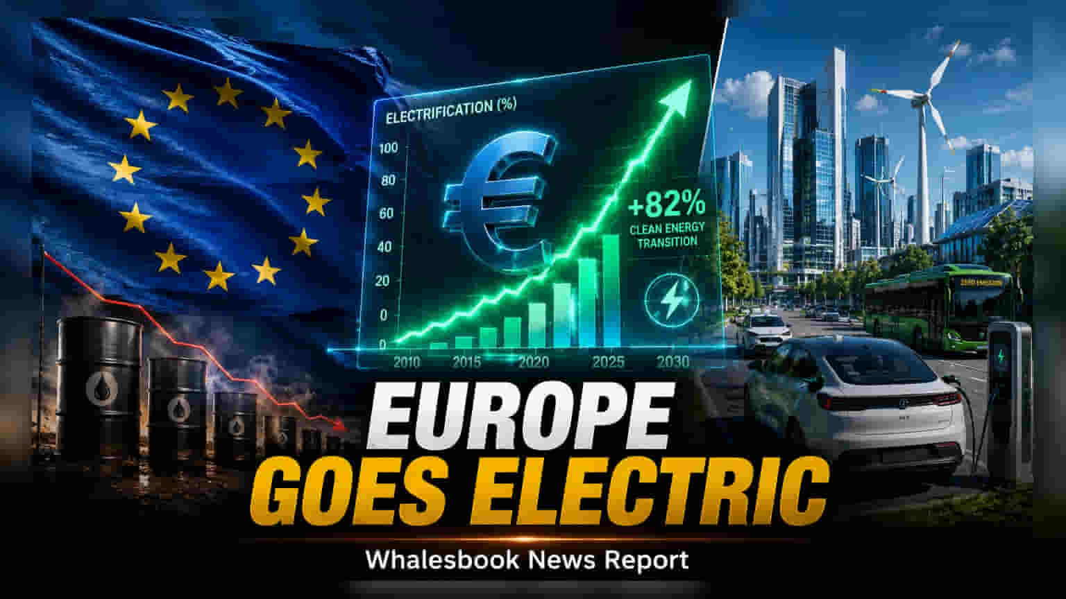 EU Targets 46% Electrification by 2040 With €100 Billion Plan
