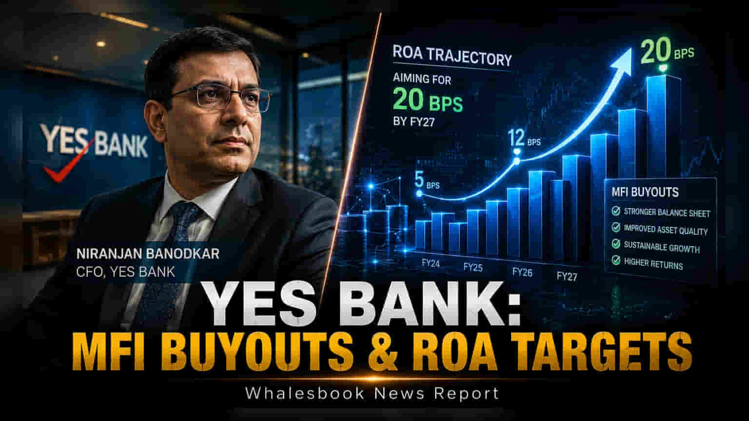 Yes Bank चे मोठे पाऊल: मायक्रोफायनान्समध्ये प्रवेशाची तयारी, FY27 पर्यंत ROA वाढवण्याचे लक्ष