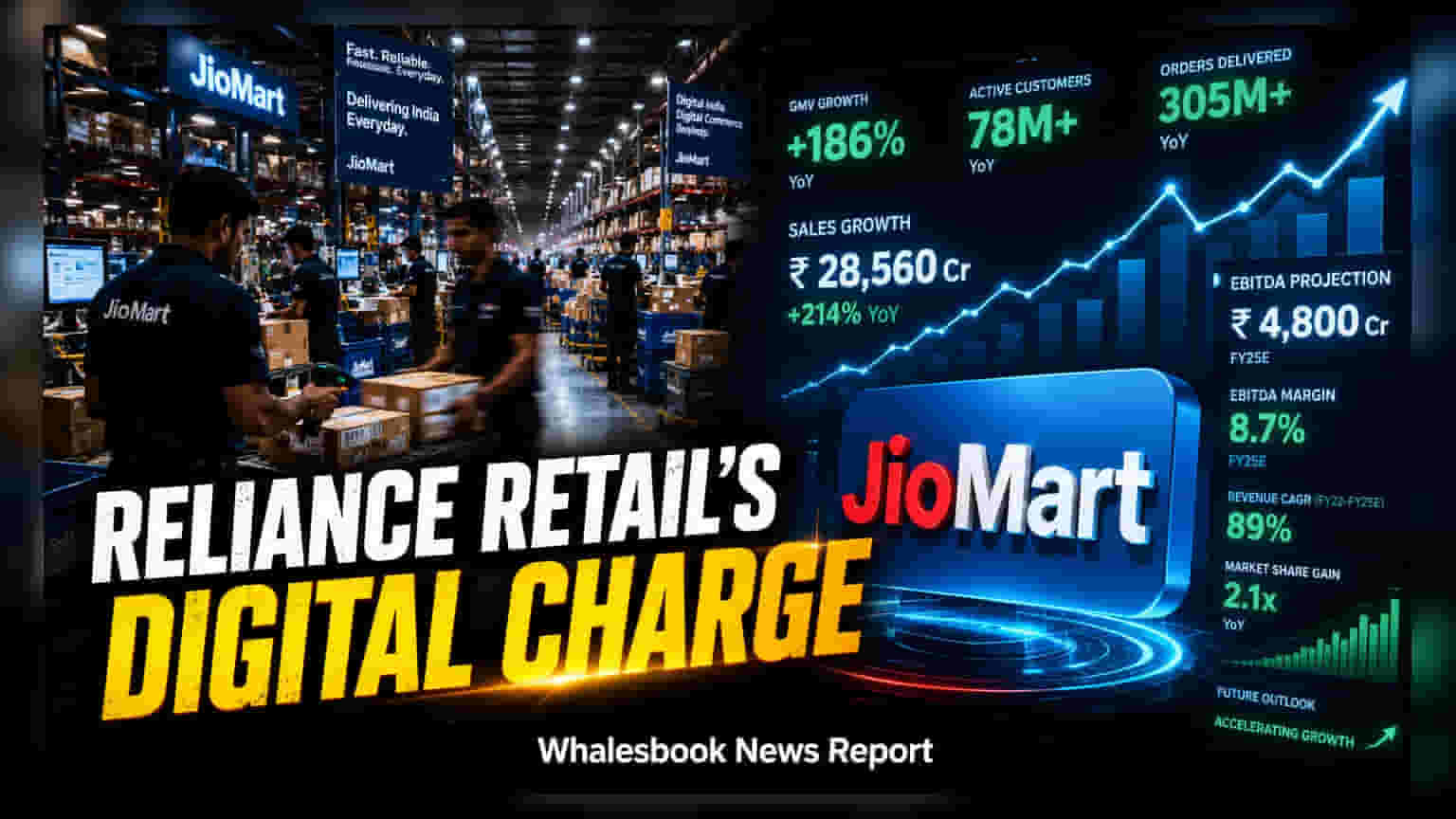 Reliance Retail Share Price: FY29 સુધીમાં EBITDA બમણો કરવાનો લક્ષ્યાંક, ડિજિટલ બિઝનેસ પર ફોકસ