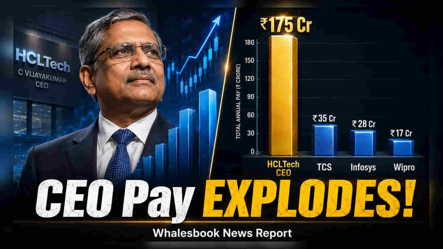 HCLTech CEO C Vijayakumar Remuneration Rises to ₹175 Crore in FY26