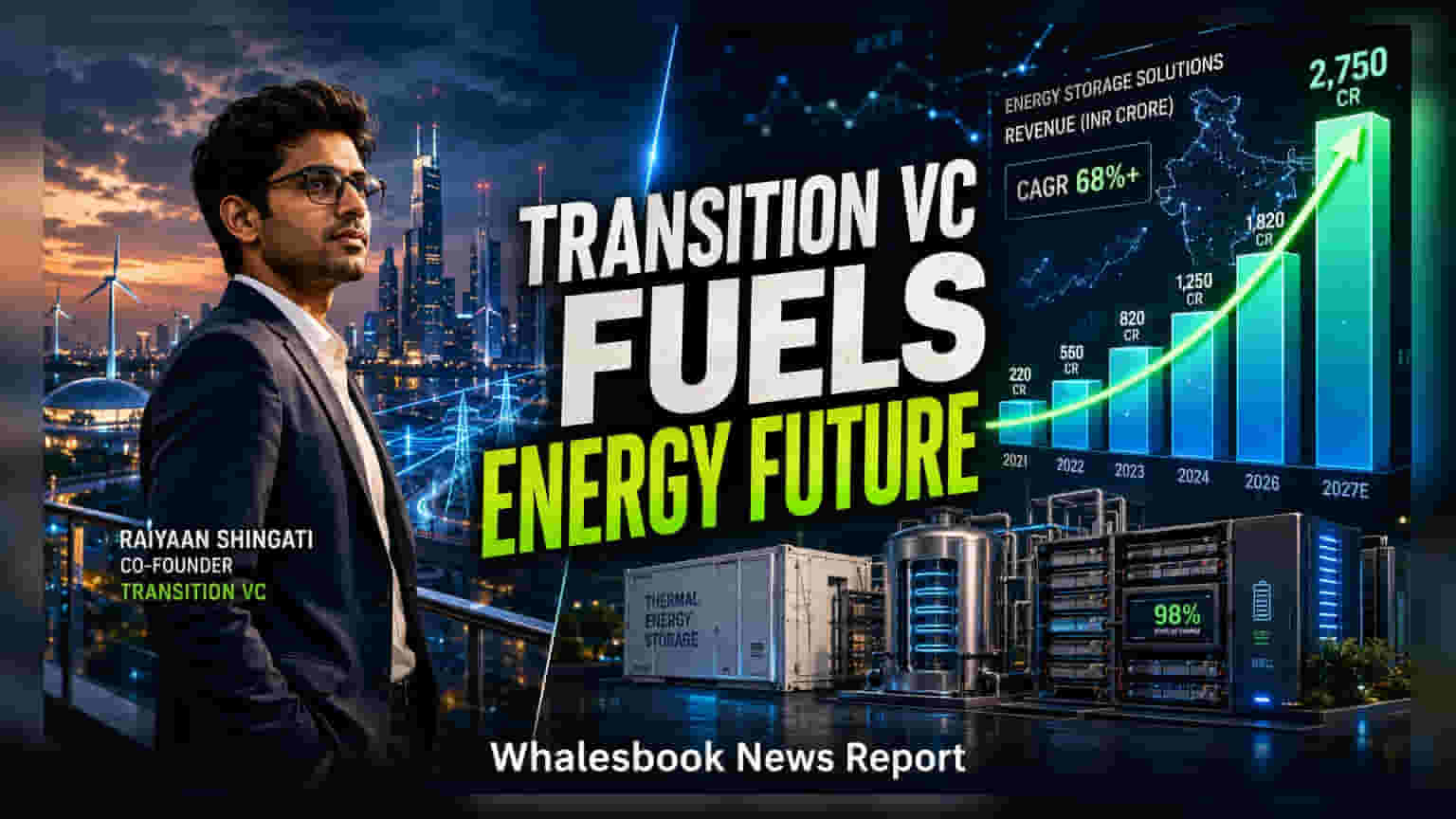Transition VC નો મોટો દાવ: એનર્જી હાર્ડવેર સ્ટાર્ટઅપ્સ માટે ₹1,500 કરોડનો નવો ફંડ