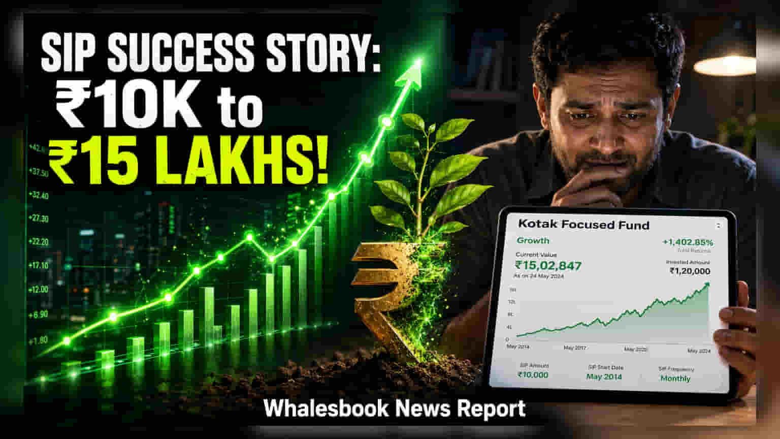 Kotak Focused Fund SIP Grows to ₹15 Lakh in 7 Years