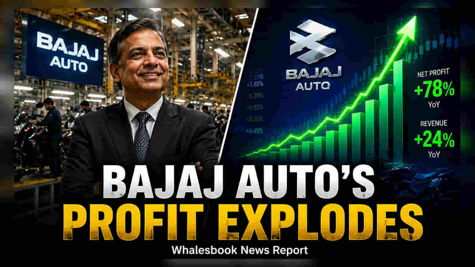Bajaj Auto Q1 Profit Rises 46% to ₹3,226 Crore