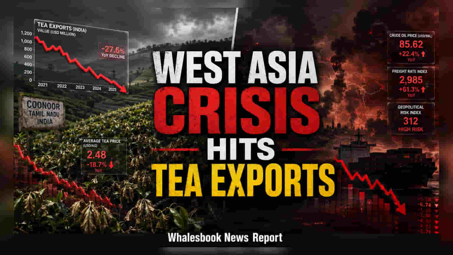 Coonoor Orthodox Tea Prices Fall as West Asia Crisis Hits Exports