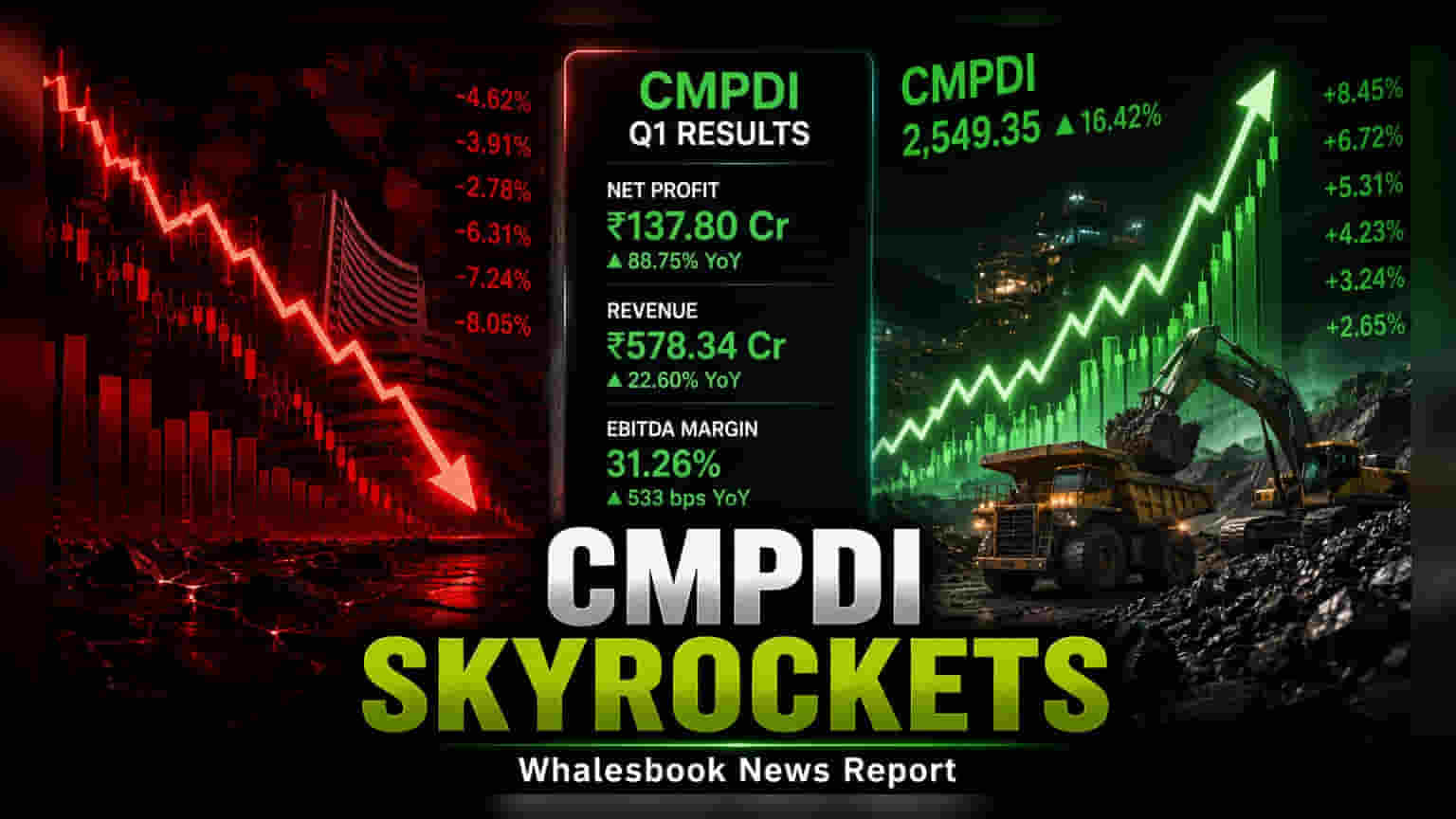 CMPDI Share Price: पहली तिमाही में ₹116 करोड़ मुनाफा, शेयर **8%** चढ़ा
