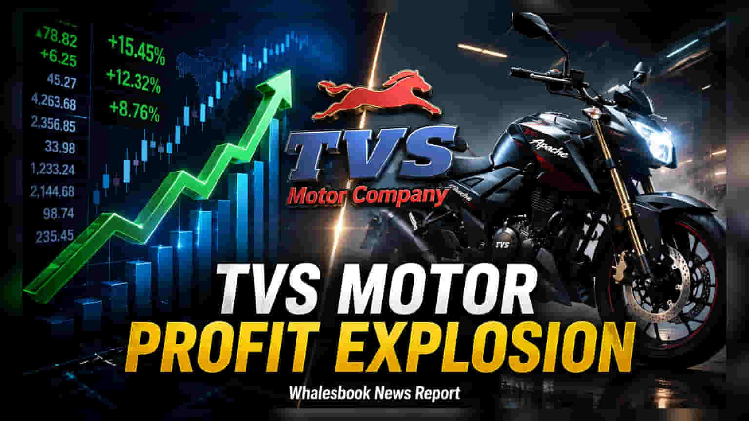 TVS Motor Q1 Results: बंपर मुनाफा! नेट प्रॉफिट ₹1,174 करोड़ पार, शेयर में **4%** की तेजी