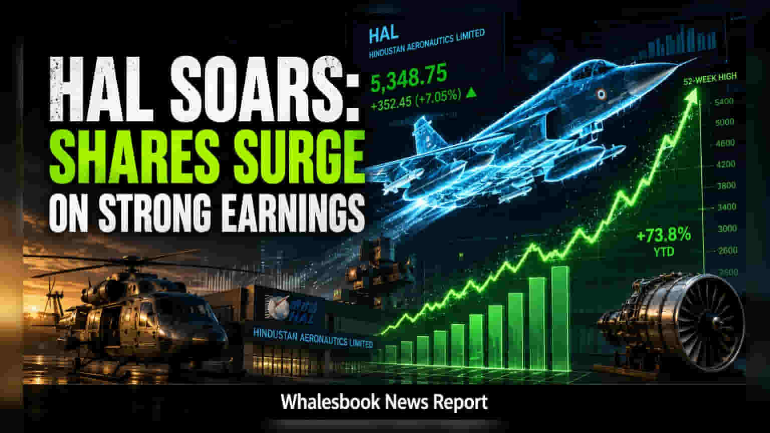 Hindustan Aeronautics Share Price: లాభాల్లో భారీ జంప్! HAL షేర్ ధర 2% ర్యాలీ