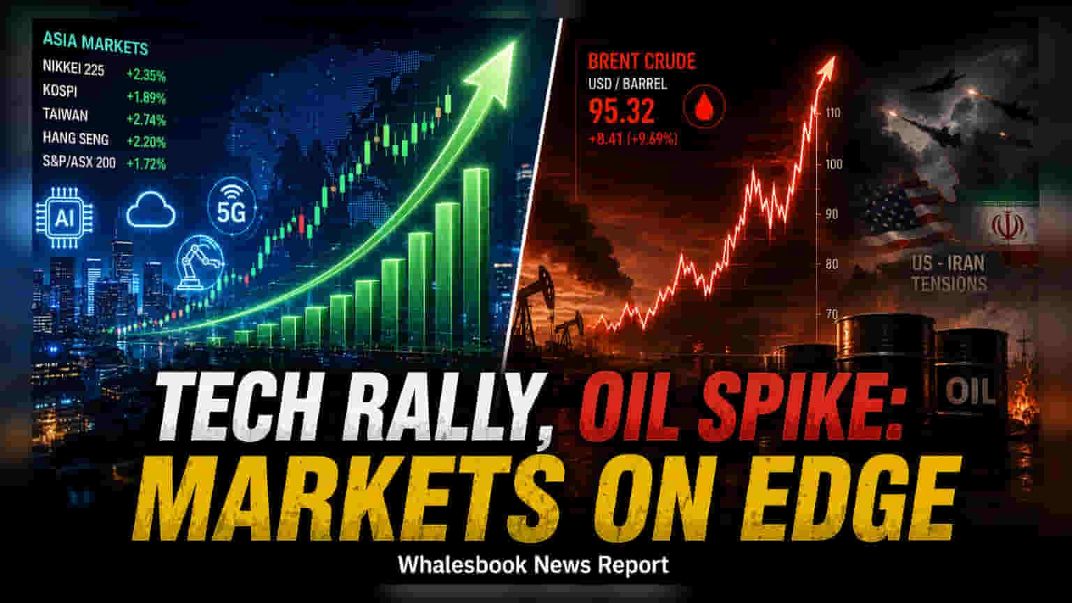 Asian Tech Stocks Rebound; Oil Prices Rise on US-Iran Tensions