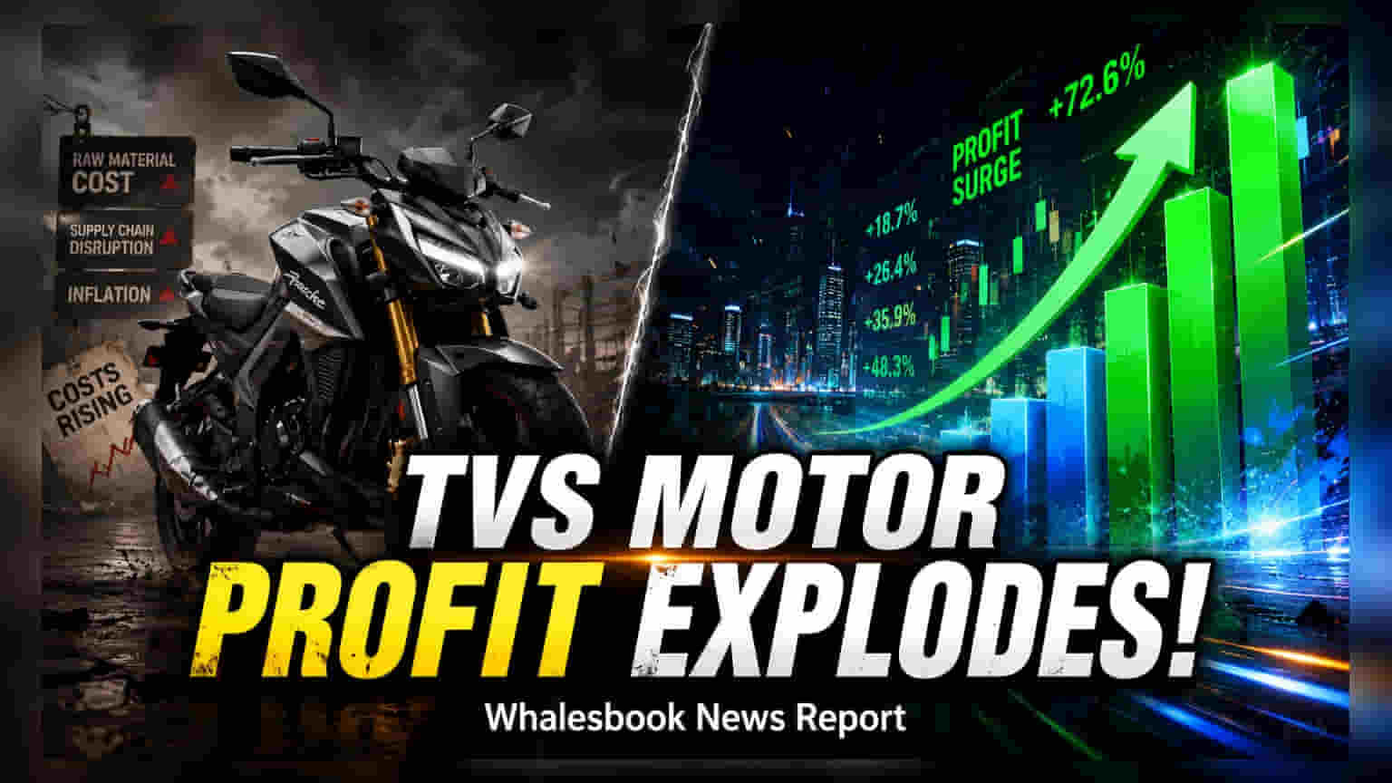 TVS Motor के मुनाफे में 65% का उछाल, ₹1,058 करोड़ पार; शेयर 5.5% चढ़ा