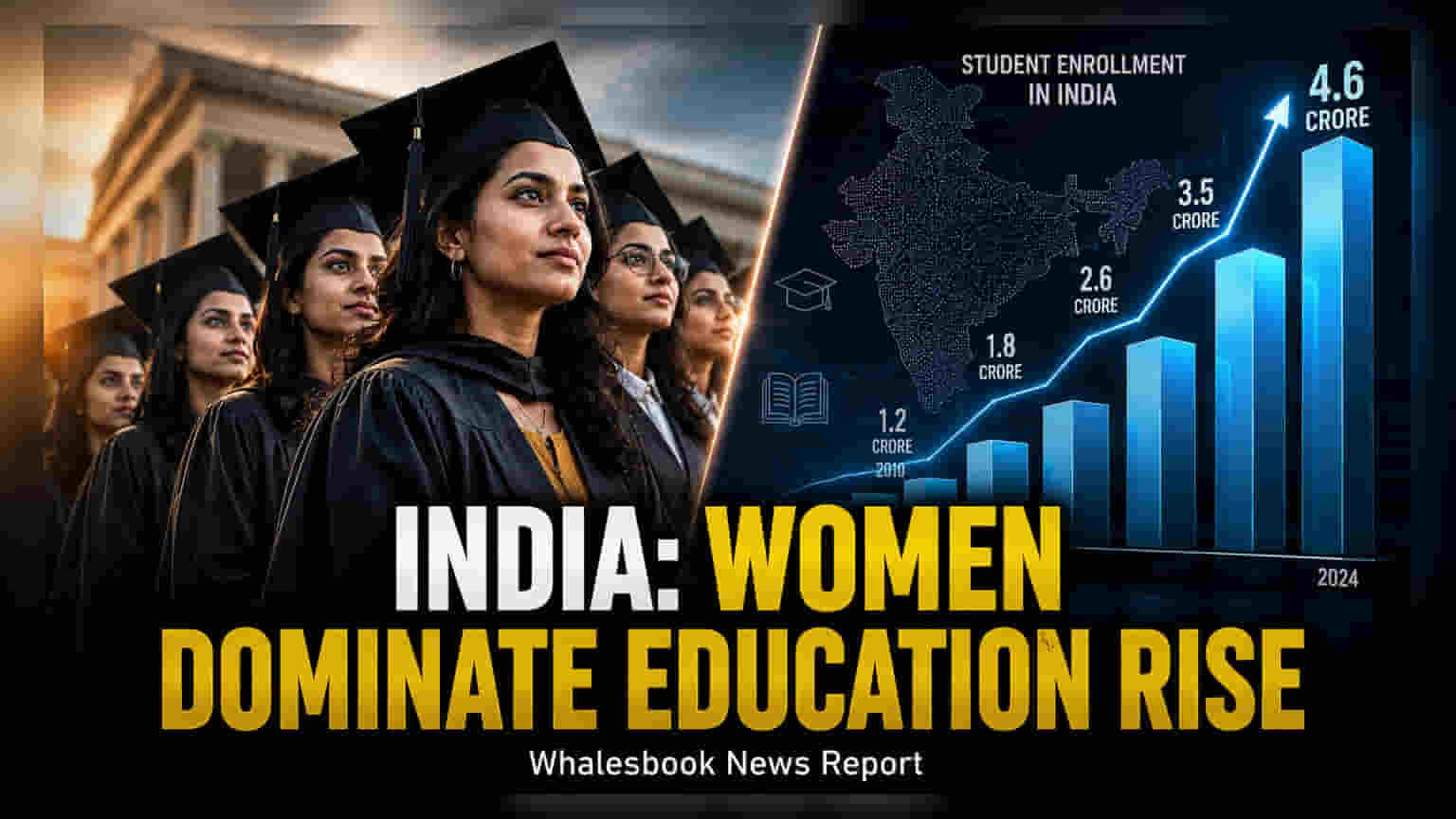 शिक्षा में बेटियों का दबदबा: 2.23 करोड़ पहुंचीं हायर एजुकेशन में, STEM में भी शानदार बढ़त