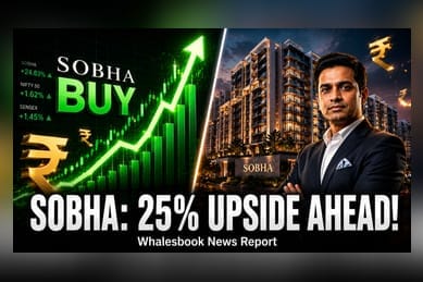 Sobha Q1 FY27 Pre-Sales Jump 76% To ₹3,660 Crore