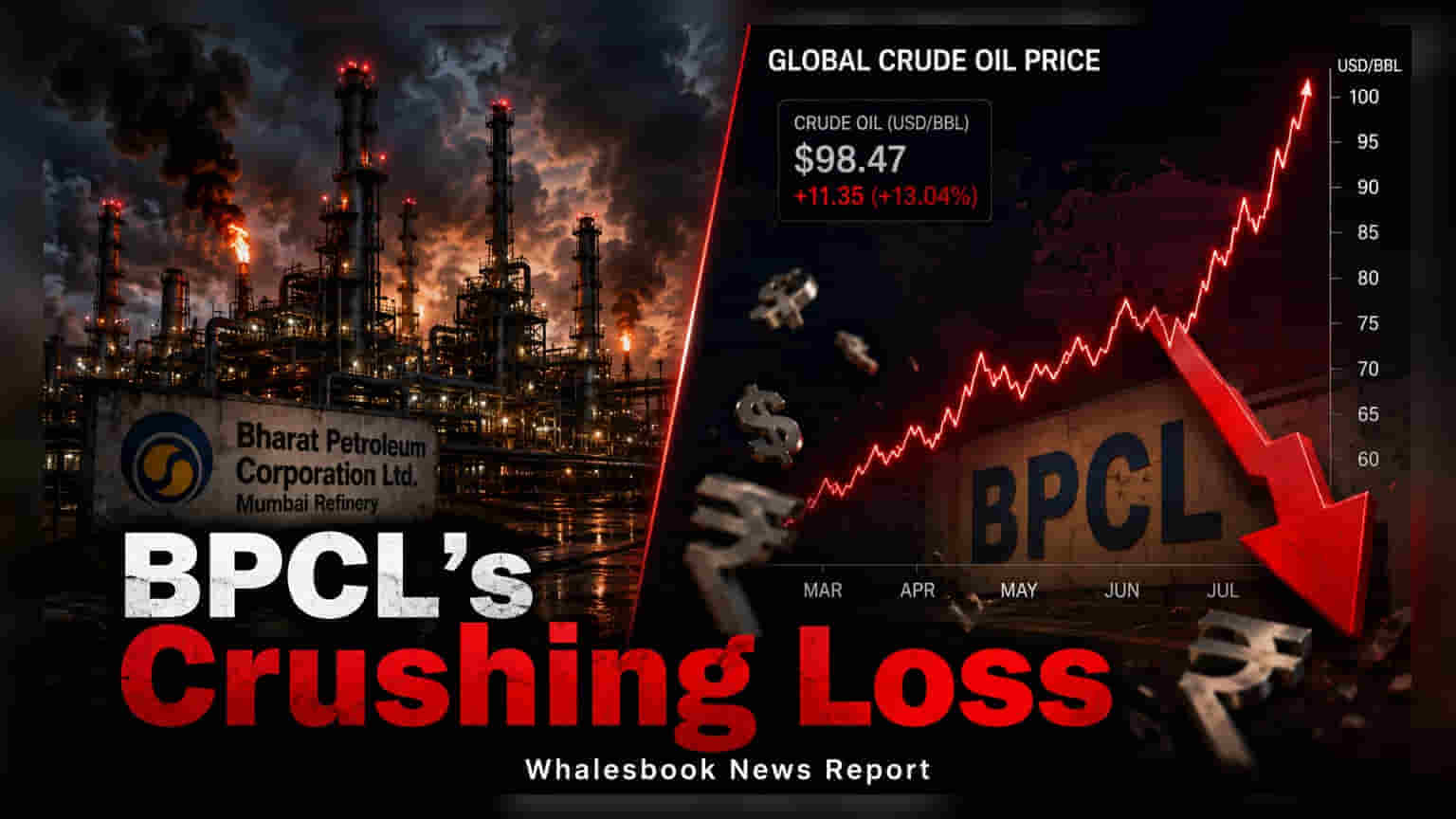 BPCL Reports ₹3,962 Crore Q1 Loss as Fuel Costs Surge