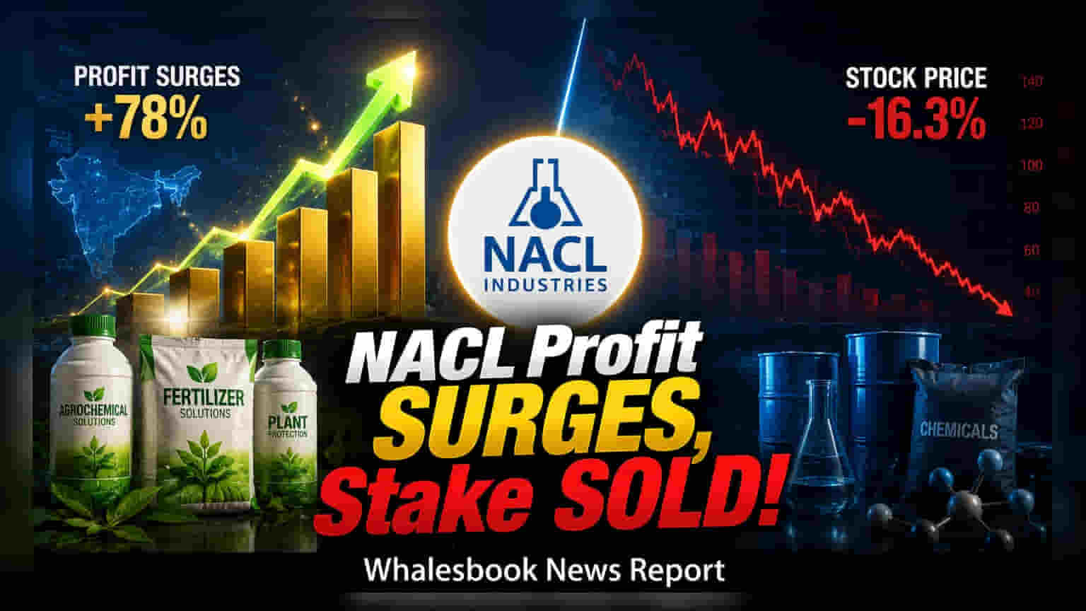 NACL Industries Q1 Profit Jumps 60%, Board Approves Stake Sale
