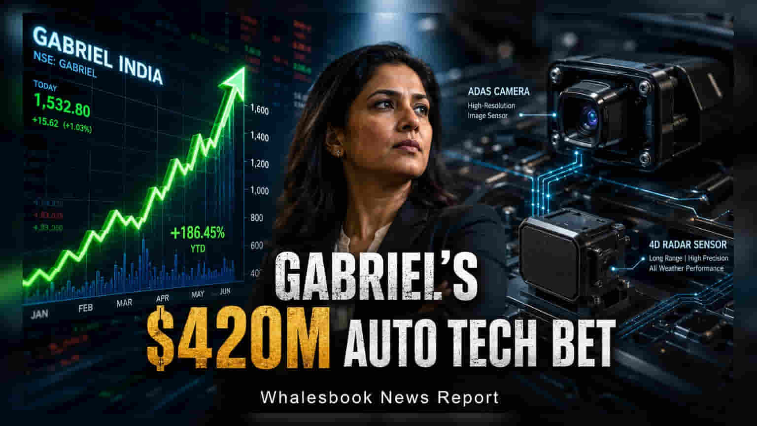 Gabriel India का बड़ा दांव: HL Mando और HL Klemove में ₹3,166 करोड़ का निवेश!