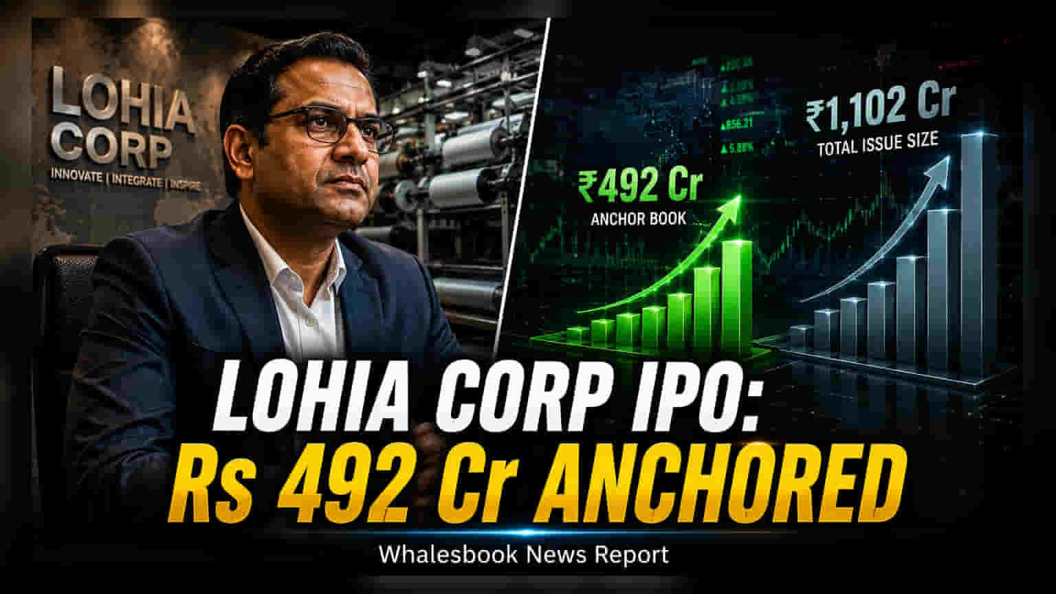 Lohia Corp IPO: एंकर निवेशकों से जुटाए ₹492 करोड़, 23 जुलाई को खुलेगा पब्लिक इश्यू