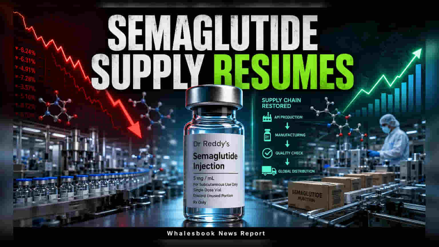 Dr. Reddy’s to Resume Semaglutide Sales by November