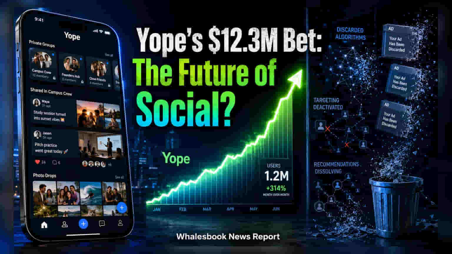 Social App Yope Raises $12.3 Million to Expand Ad-Free Platform