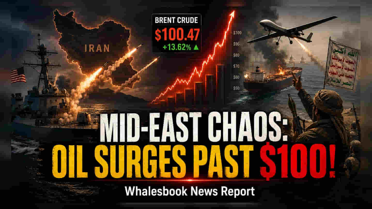Brent Crude $100 के पार, लाल सागर में हमलों से तेल बाजार में हड़कंप
