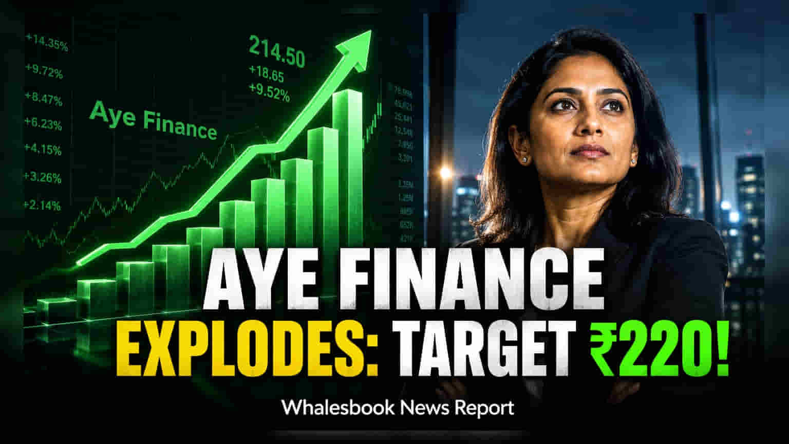 Aye Finance Share Price: પ્રથમ ક્વાર્ટરમાં નફામાં **144%** નો જબરદસ્ત ઉછાળો, AUM ગ્રોથ પણ તેજ