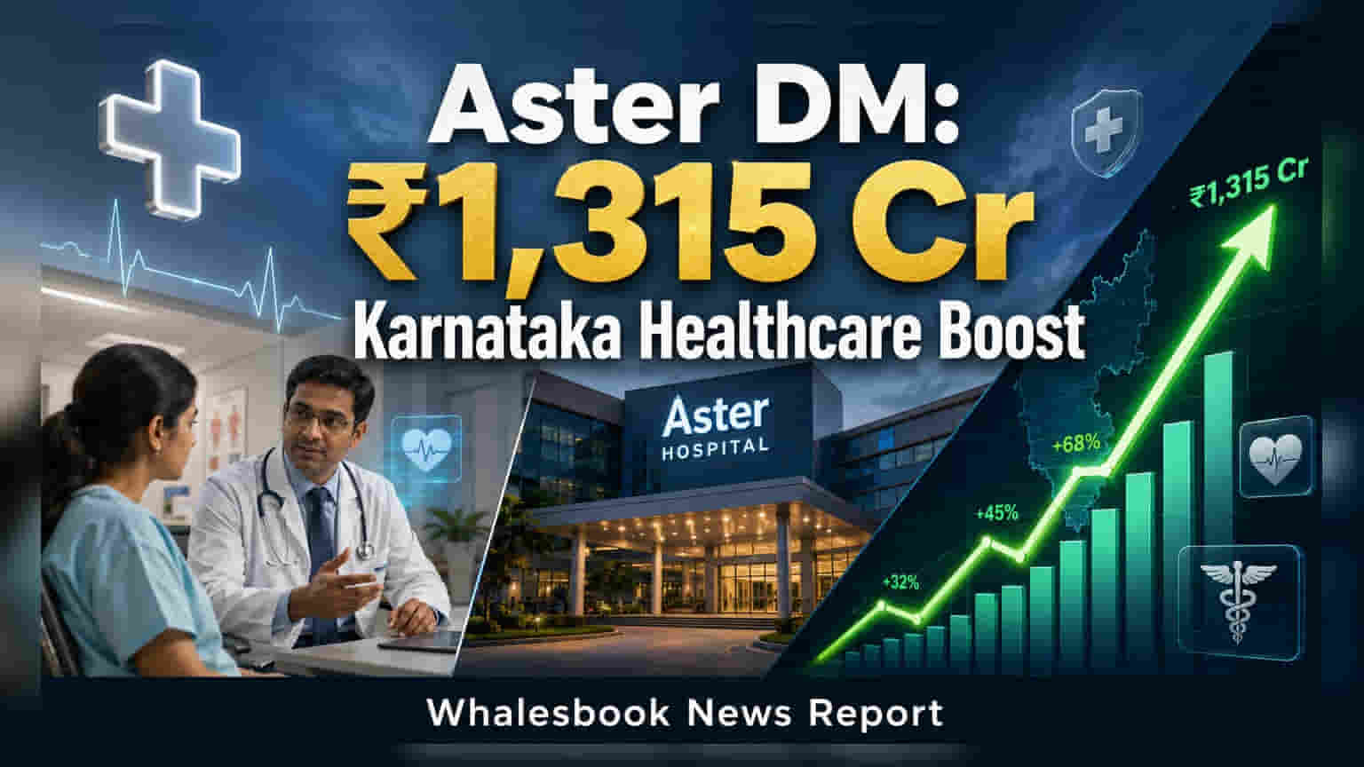 Aster DM Healthcare Plans ₹1,315 Crore Expansion in Karnataka