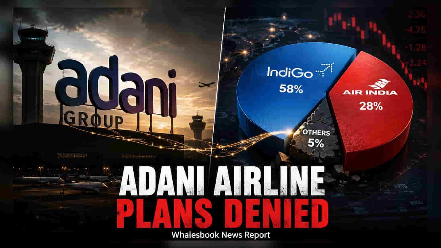 Adani Group Denies Plans to Enter Airline Business