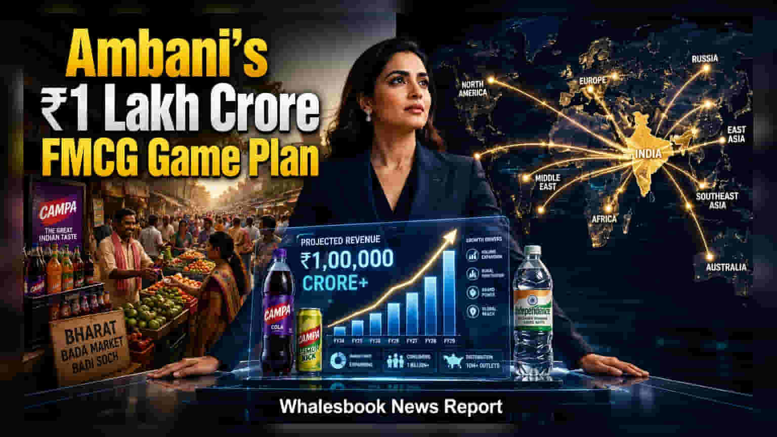 Reliance Consumer Products Targets ₹1 Lakh Crore Revenue