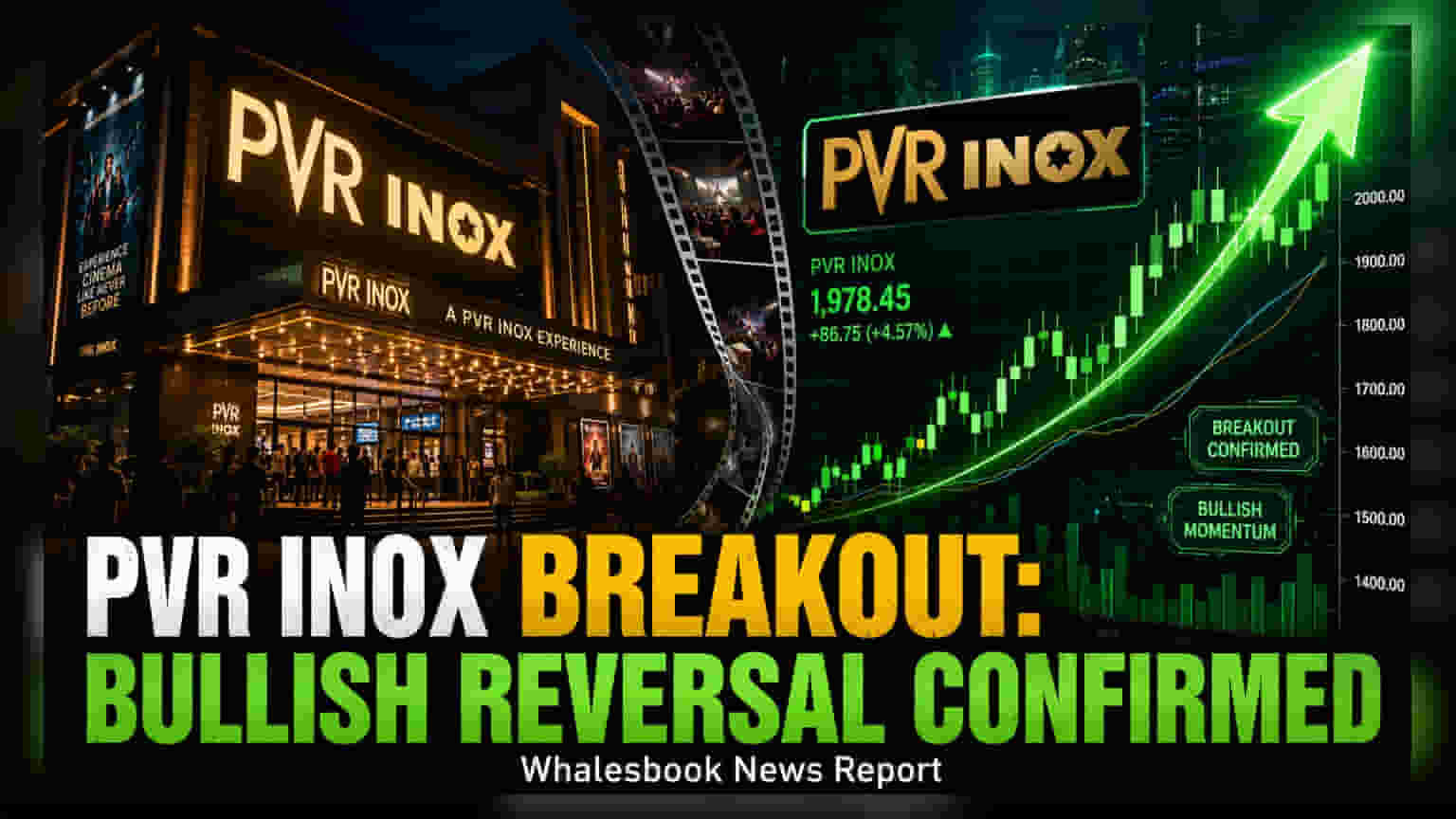 PVR Inox Shares Rise 5% On Technical Patterns