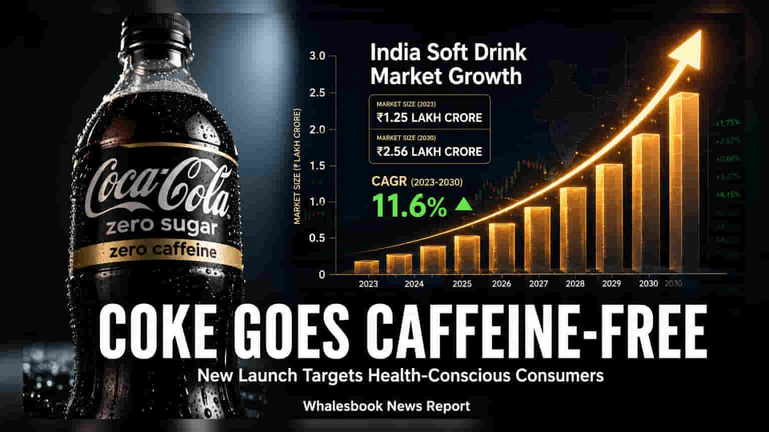 Coca-Cola India to Launch Coke Zero-Sugar Zero-Caffeine