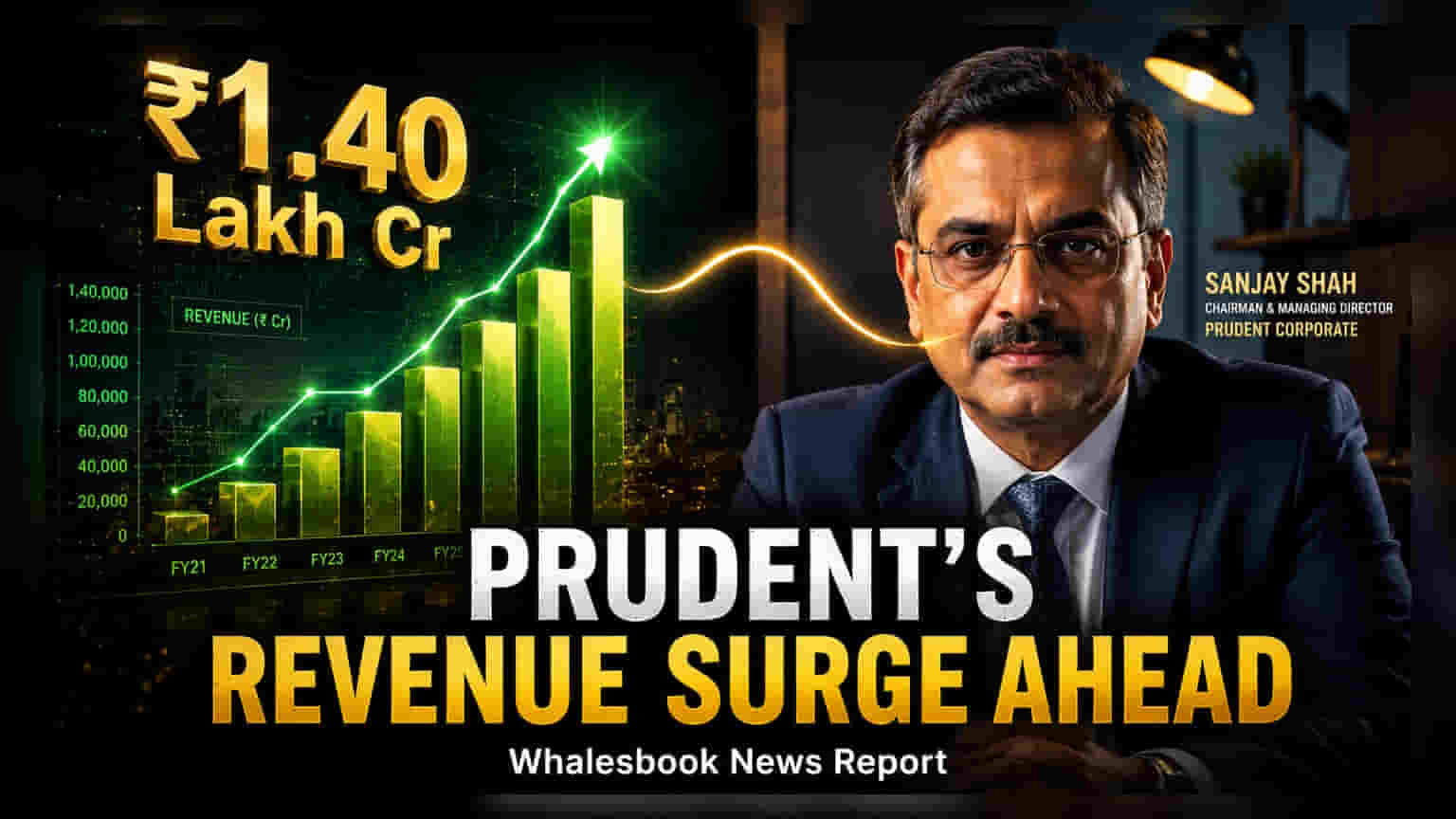 Prudent Corporate FY27: મ્યુચ્યુઅલ ફંડ બિઝનેસમાં **20%** ગ્રોથનો ટાર્ગેટ, વીમા બિઝનેસ પણ దూંઓમાં