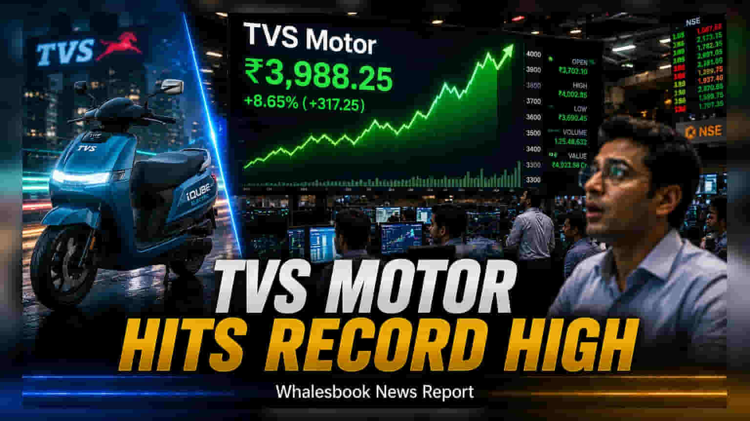 TVS Motor దూసుకుపోతోంది! ₹3,988 వద్ద సరికొత్త రికార్డు.. మార్కెట్ క్యాప్ ₹2 ట్రిలియన్ల వైపు