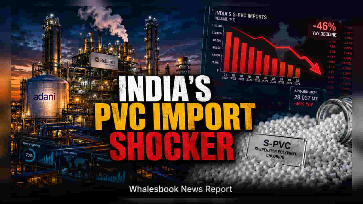 DGFT Sets $0.766 Floor Price on PVC Resin Imports to Curb Reliance