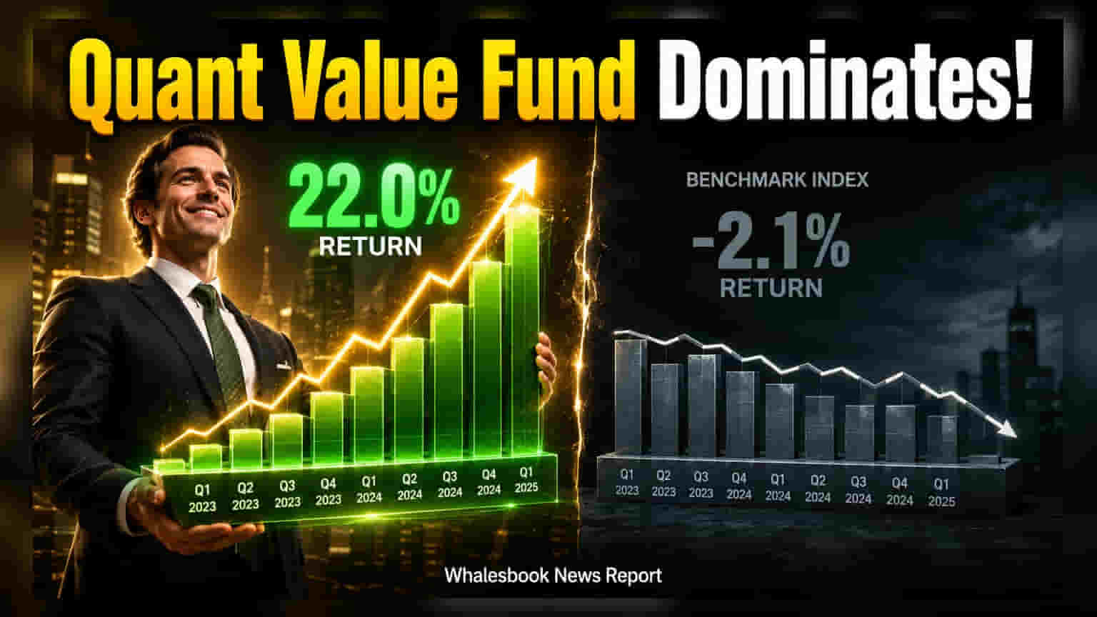 Quant Value Fund Posts 22% Six-Month Return, Outperforming Peers