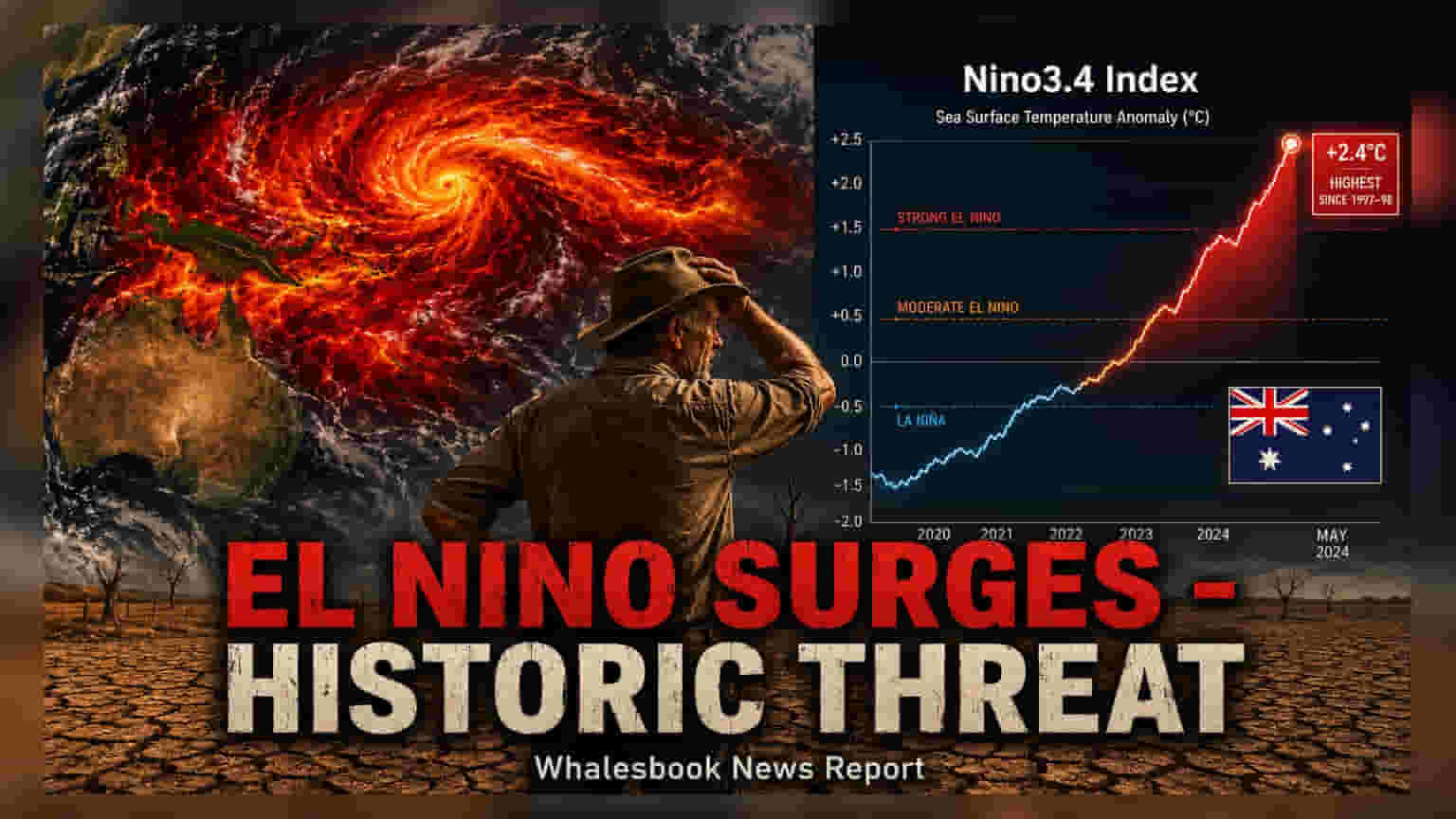 El Nino Intensifies: What It Means for India's Monsoon