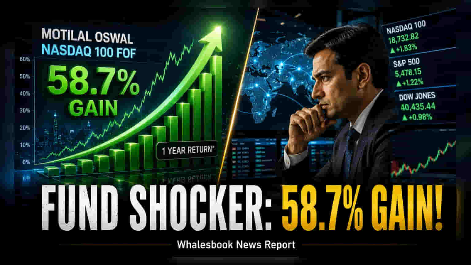 Motilal Oswal Nasdaq 100 FOF: విదేశీ ఫండ్లలో అగ్రగామి.. ఒకే ఏడాదిలో **58.7%** రాబడి!
