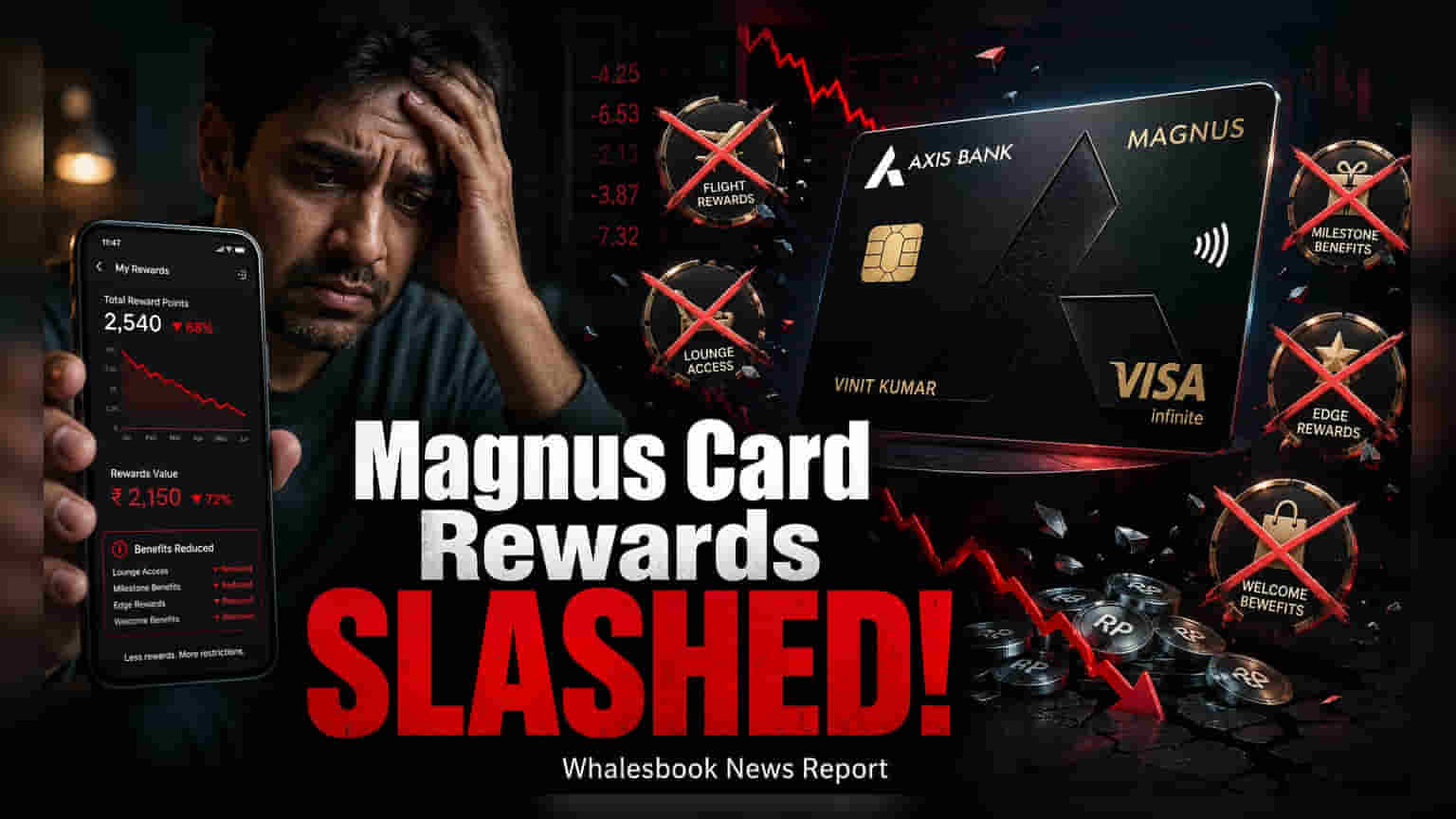 Axis Bank Trims Magnus Burgundy Card Perks From August 28