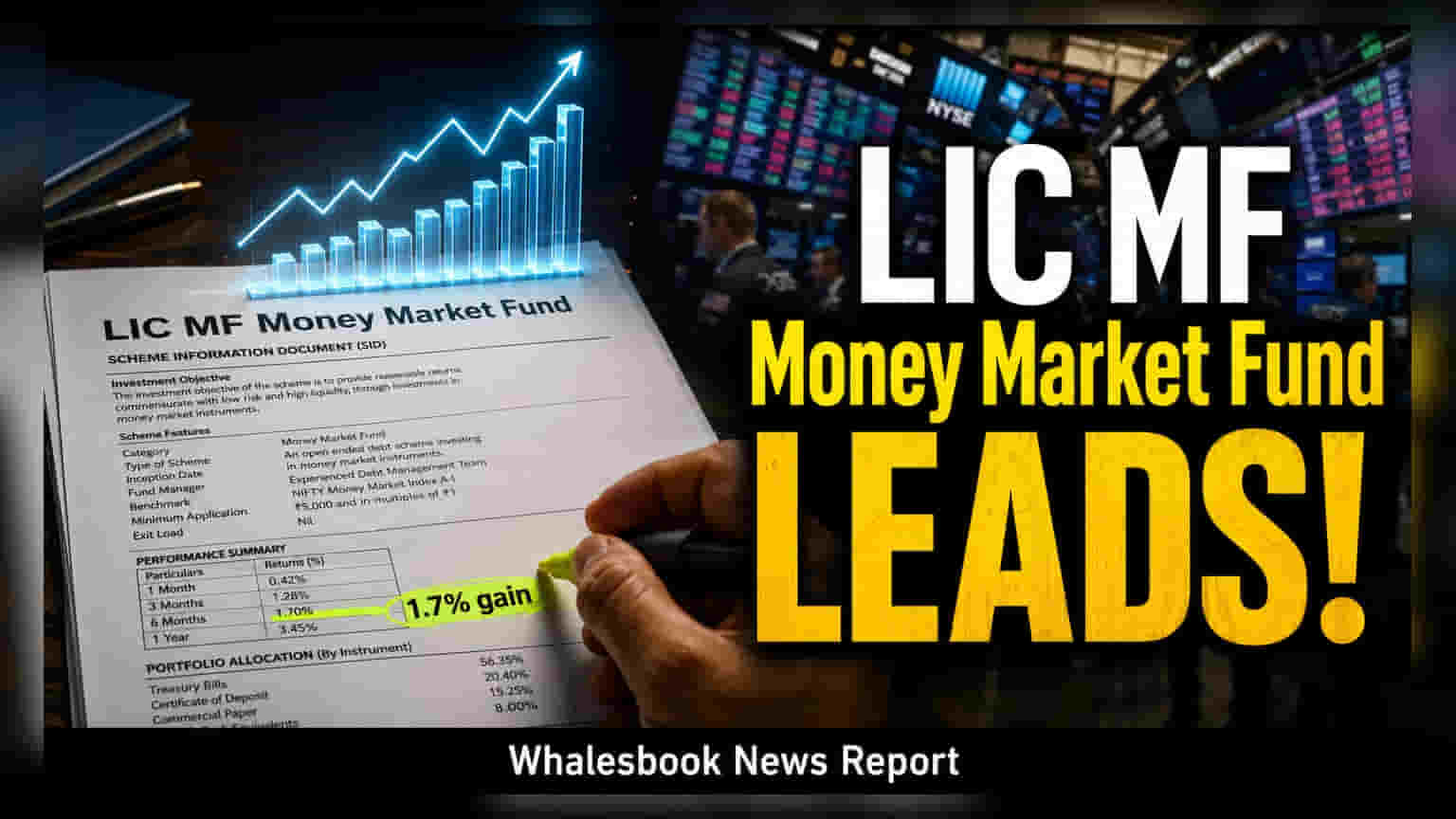 LIC MF Money Market Fund Leads 3-Month Returns With 1.7% Gain