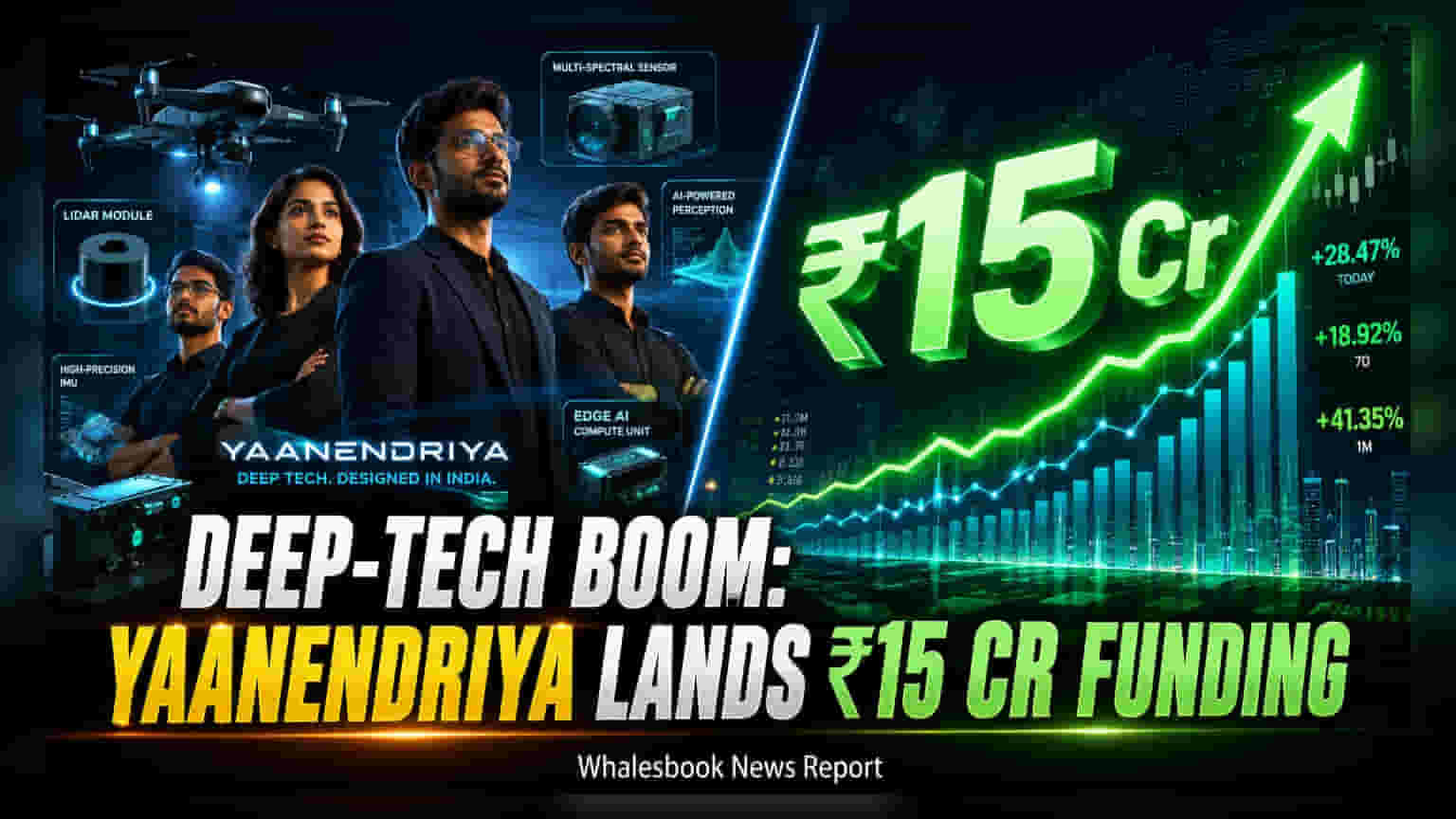 Yaanendriya Share Price: ડિફેન્સ સ્ટાર્ટઅપ Yaanendriya ને મળ્યા ₹15 કરોડ, રોકાણકારોમાં ઉત્સાહ